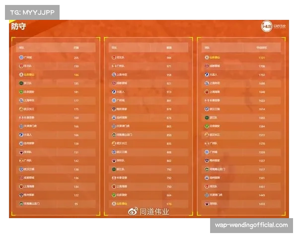 足球大数据与技术分析:中超专业化研究